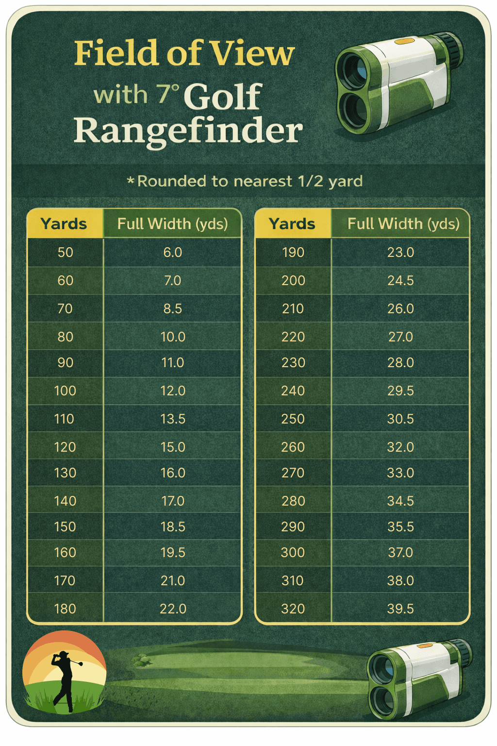 Rangefinder Full Field of View