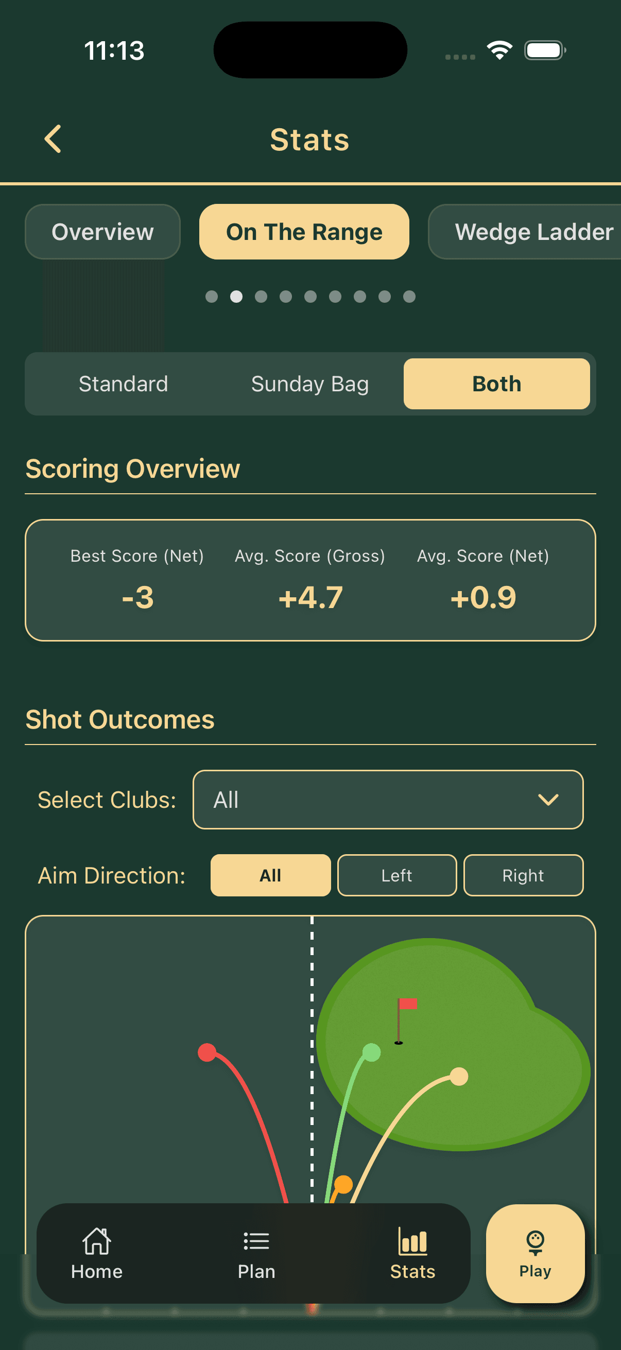 Yogey Golf stats showing practice outcomes and improvement data